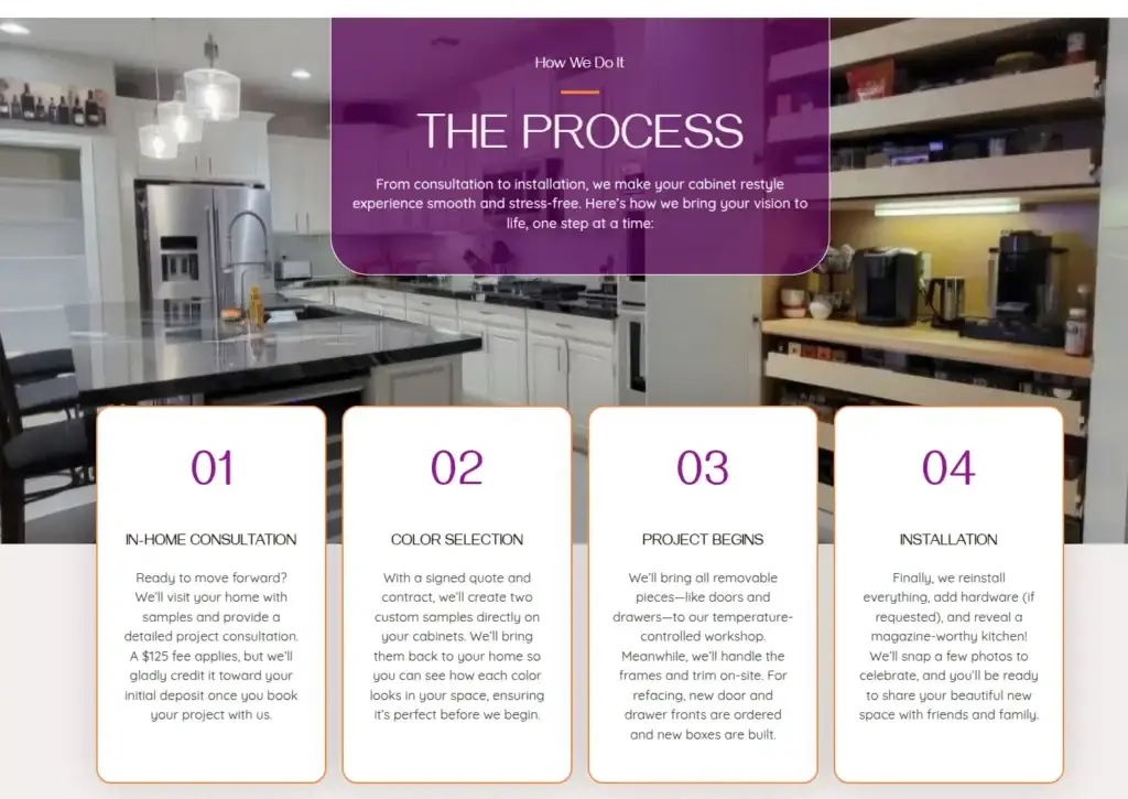 Restyle Junkie four-step cabinet-restyling process displayed over a kitchen photograph.